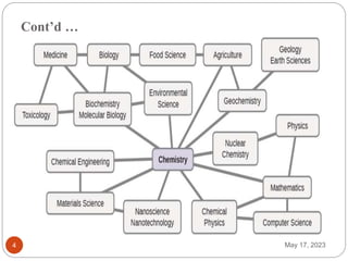 Cont’d …
May 17, 2023
4
 