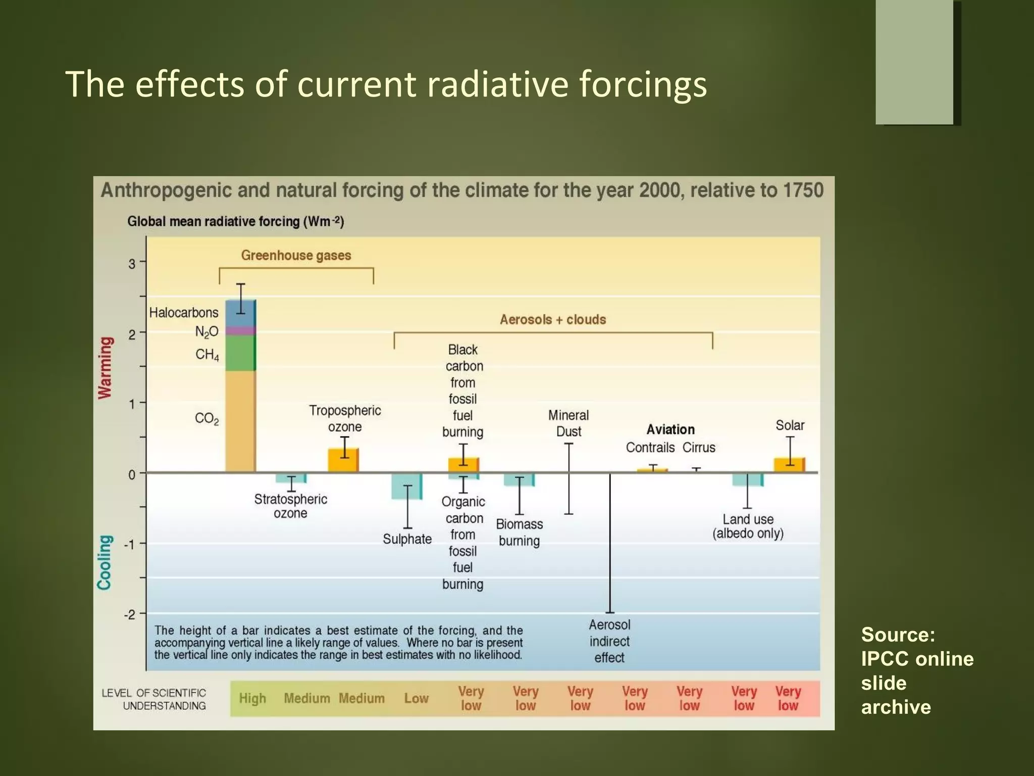 The effects of current radiative forcings
Source:
IPCC online
slide
archive
 