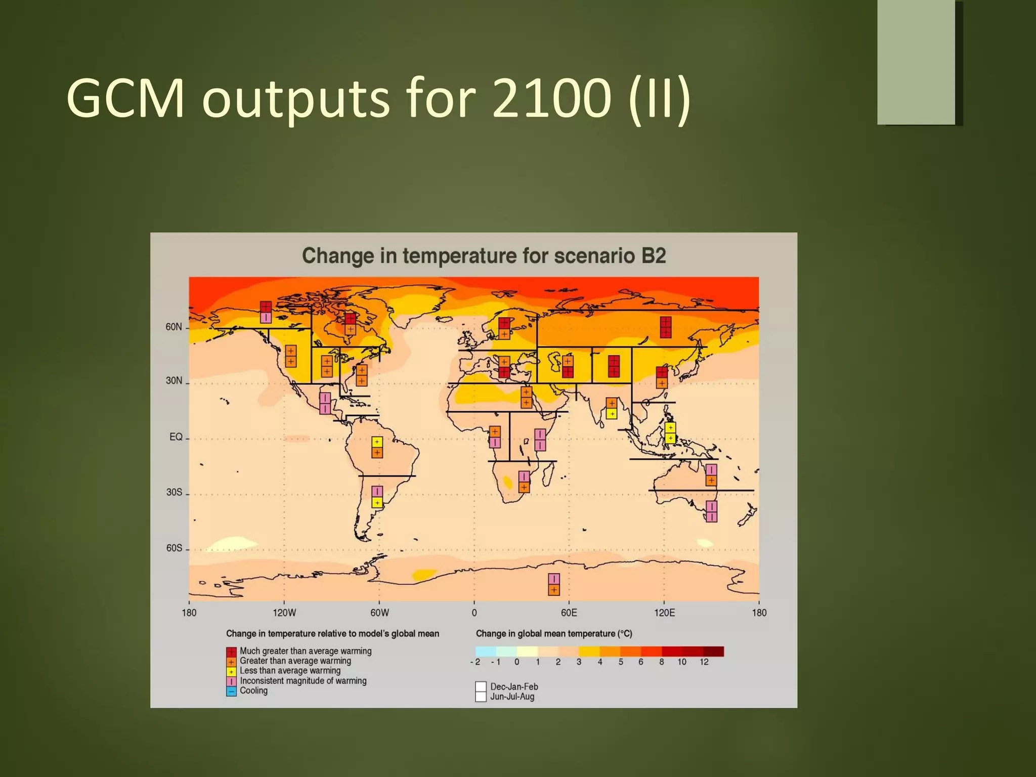 GCM outputs for 2100 (II)
 