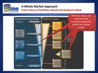 A Whole Market Approach
Entire Cities or Portfolios Valued and GeoScore Rated

                                            All Home values are
                                          LocalSales areisAppraisers
                                            All Licensed Scored
                                           Every Home Reviewed
                                            Homesand modify their
                                               test are Grouped
                                                measured and
                                          canfor it’s key value is
                                               and the Market
                                            correctly positioned
                                             based on common
                                           value measurement as
                                            attributes in a Central
                                            Modeled (Location,
                                             within the market
                                                   criteria.
                                            new Sales and Listings
                                               Condition etc.)
                                                   Database
                                                   model.
                                                     Occur
 