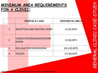 GENERALCLINICCASE-STUDY
CASE-STUDY:,DESIGN COURTYARD, Architects and Interior Designers,Ph:9000624115
MINIMUM AREA REQUIREMENTS
FOR A CLINIC:
PERTICULARS MINIMUM AREA
1 RECEPTION AND WAITING LOOBY 14 SQ MTS
2
CONSULTATION/EXAMINATIONS
ROOM
14 SQ MTS
3 ECG-ELECTROCARDIOGRAM 10.5 SQ MTS
4 TOILETS 3.5 SQ MTS
 