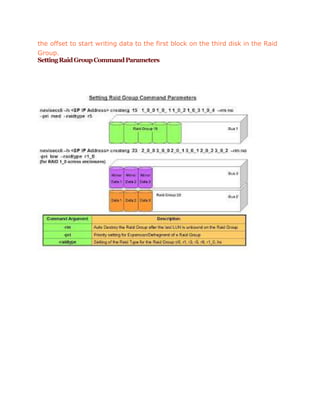 the offset to start writing data to the first block on the third disk in the Raid
Group.
SettingRaidGroupCommandParameters
 