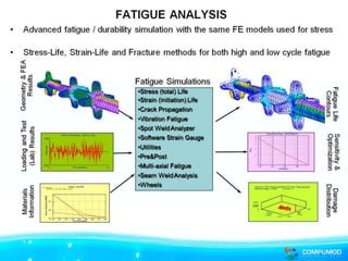 FATIGUE ANALYSIS