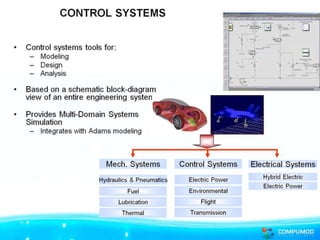 CONTROL SYSTEMS