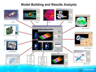 Model Building and Results Analysis