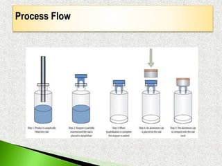 General consideration for process design of lyophilized product | PPTX