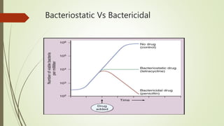 General consideration of antimicrobial agents | PPTX