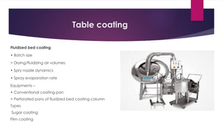 Table coating
Fluidized bed coating:
• Batch size
> Drying/fluidizing air volumes
• Spry nozzle dynamics
• Spray evaporation rate
Equipments –
• Conventional coating pan
> Perforated pans of fluidized bed coating column
Types
Sugar coating
Flim coating
 