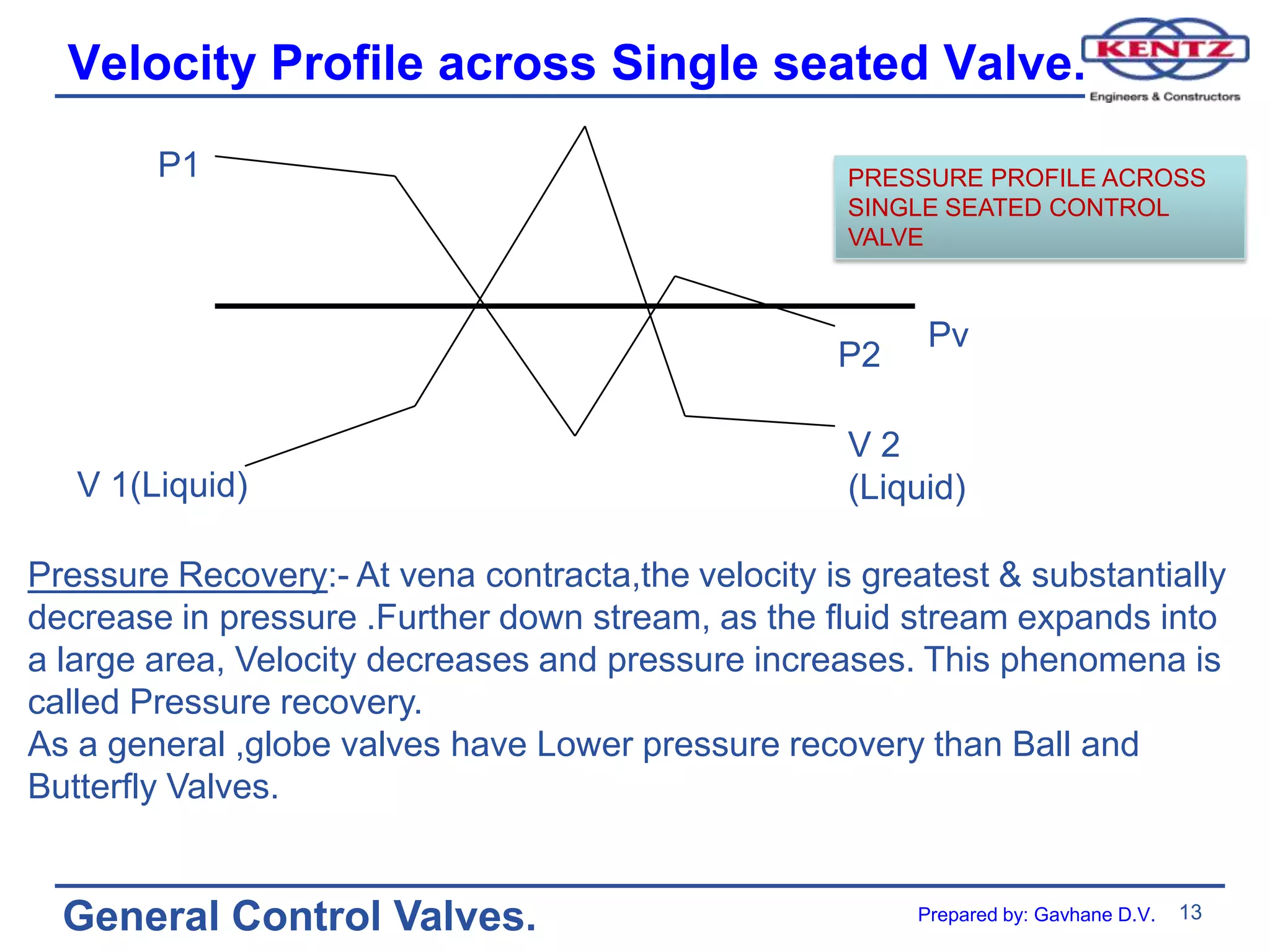 13
General Control Valves.
Velocity Profile across Single seated Valve.
P1
P2
V 1(Liquid)
V 2
(Liquid)
PRESSURE PROFILE ACROSS
SINGLE SEATED CONTROL
VALVE
Pressure Recovery:- At vena contracta,the velocity is greatest & substantially
decrease in pressure .Further down stream, as the fluid stream expands into
a large area, Velocity decreases and pressure increases. This phenomena is
called Pressure recovery.
As a general ,globe valves have Lower pressure recovery than Ball and
Butterfly Valves.
Pv
Prepared by: Gavhane D.V.
 