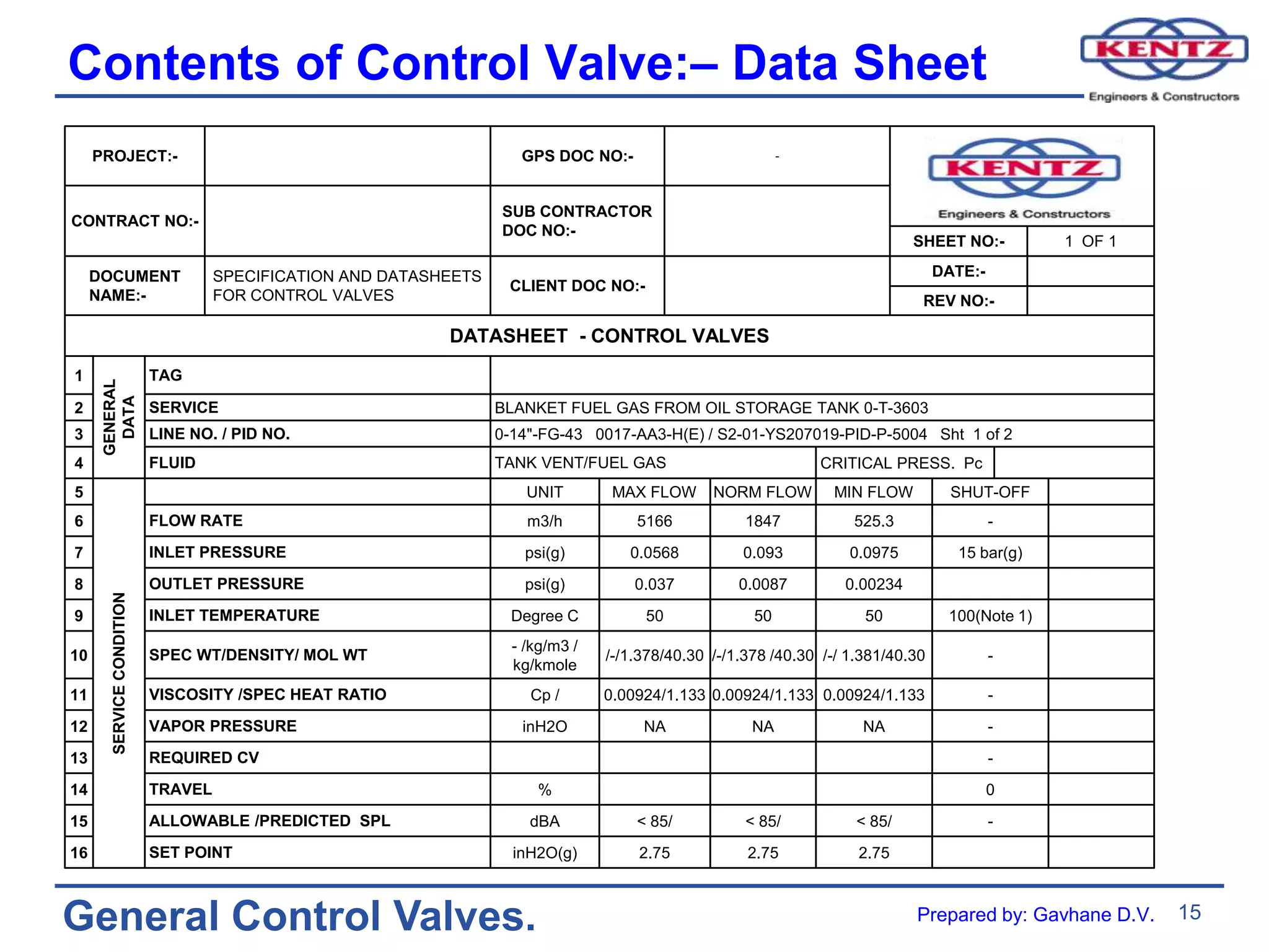 15
General Control Valves.
Contents of Control Valve:– Data Sheet
PROJECT:- GPS DOC NO:- -
CONTRACT NO:-
SUB CONTRACTOR
DOC NO:-
SHEET NO:- 1 OF 1
DOCUMENT
NAME:-
SPECIFICATION AND DATASHEETS
FOR CONTROL VALVES
CLIENT DOC NO:-
DATE:-
REV NO:-
DATASHEET - CONTROL VALVES
1
GENERAL
DATA
TAG
2 SERVICE BLANKET FUEL GAS FROM OIL STORAGE TANK 0-T-3603
3 LINE NO. / PID NO. 0-14"-FG-43 0017-AA3-H(E) / S2-01-YS207019-PID-P-5004 Sht 1 of 2
4 FLUID TANK VENT/FUEL GAS CRITICAL PRESS. Pc
5
SERVICE
CONDITION
UNIT MAX FLOW NORM FLOW MIN FLOW SHUT-OFF
6 FLOW RATE m3/h 5166 1847 525.3 -
7 INLET PRESSURE psi(g) 0.0568 0.093 0.0975 15 bar(g)
8 OUTLET PRESSURE psi(g) 0.037 0.0087 0.00234
9 INLET TEMPERATURE Degree C 50 50 50 100(Note 1)
10 SPEC WT/DENSITY/ MOL WT
- /kg/m3 /
kg/kmole
/-/1.378/40.30 /-/1.378 /40.30 /-/ 1.381/40.30 -
11 VISCOSITY /SPEC HEAT RATIO Cp / 0.00924/1.133 0.00924/1.133 0.00924/1.133 -
12 VAPOR PRESSURE inH2O NA NA NA -
13 REQUIRED CV -
14 TRAVEL % 0
15 ALLOWABLE /PREDICTED SPL dBA < 85/ < 85/ < 85/ -
16 SET POINT inH2O(g) 2.75 2.75 2.75
Prepared by: Gavhane D.V.
 