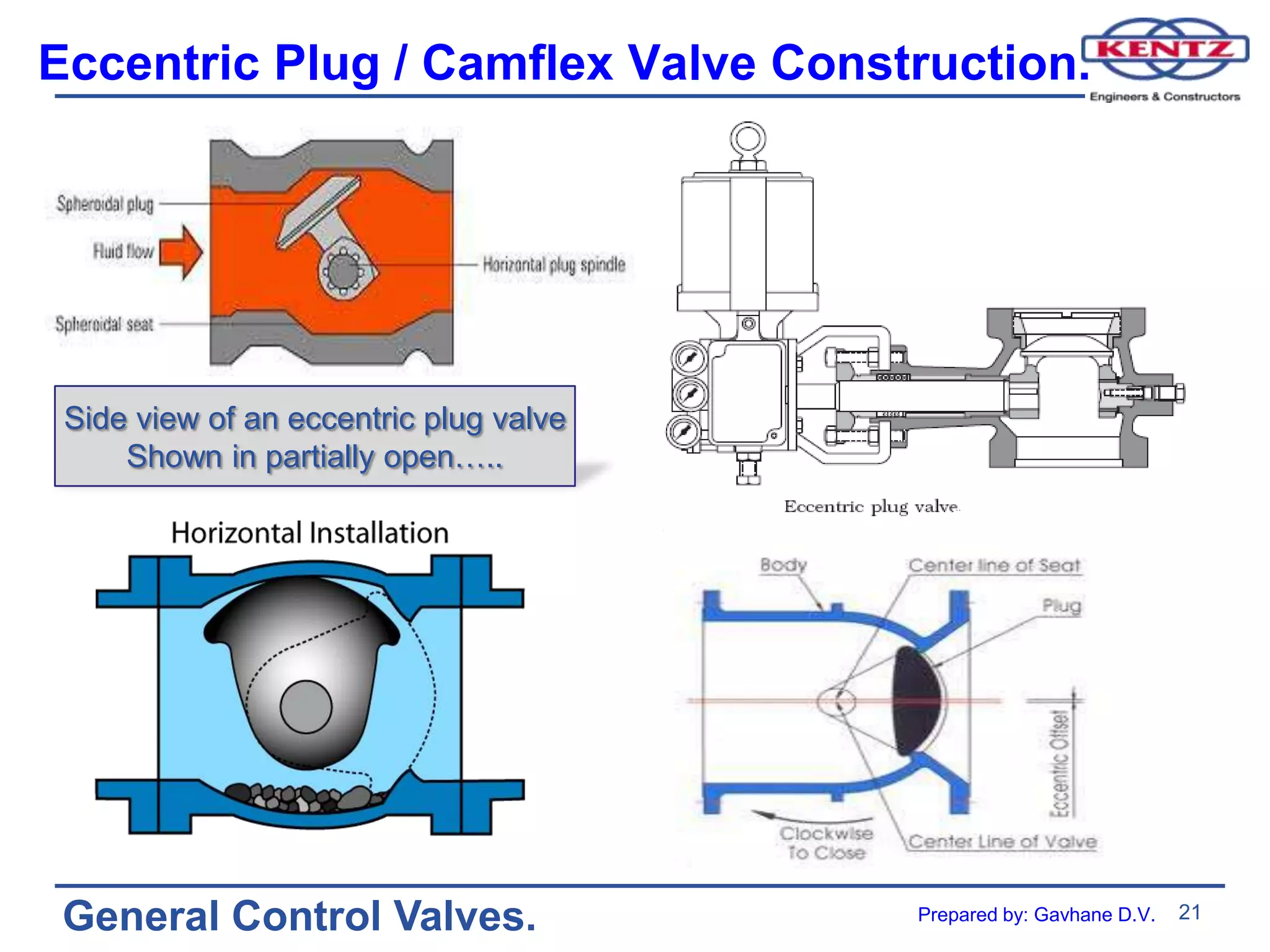 21
General Control Valves.
Eccentric Plug / Camflex Valve Construction.
Side view of an eccentric plug valve
Shown in partially open…..
Prepared by: Gavhane D.V.
 