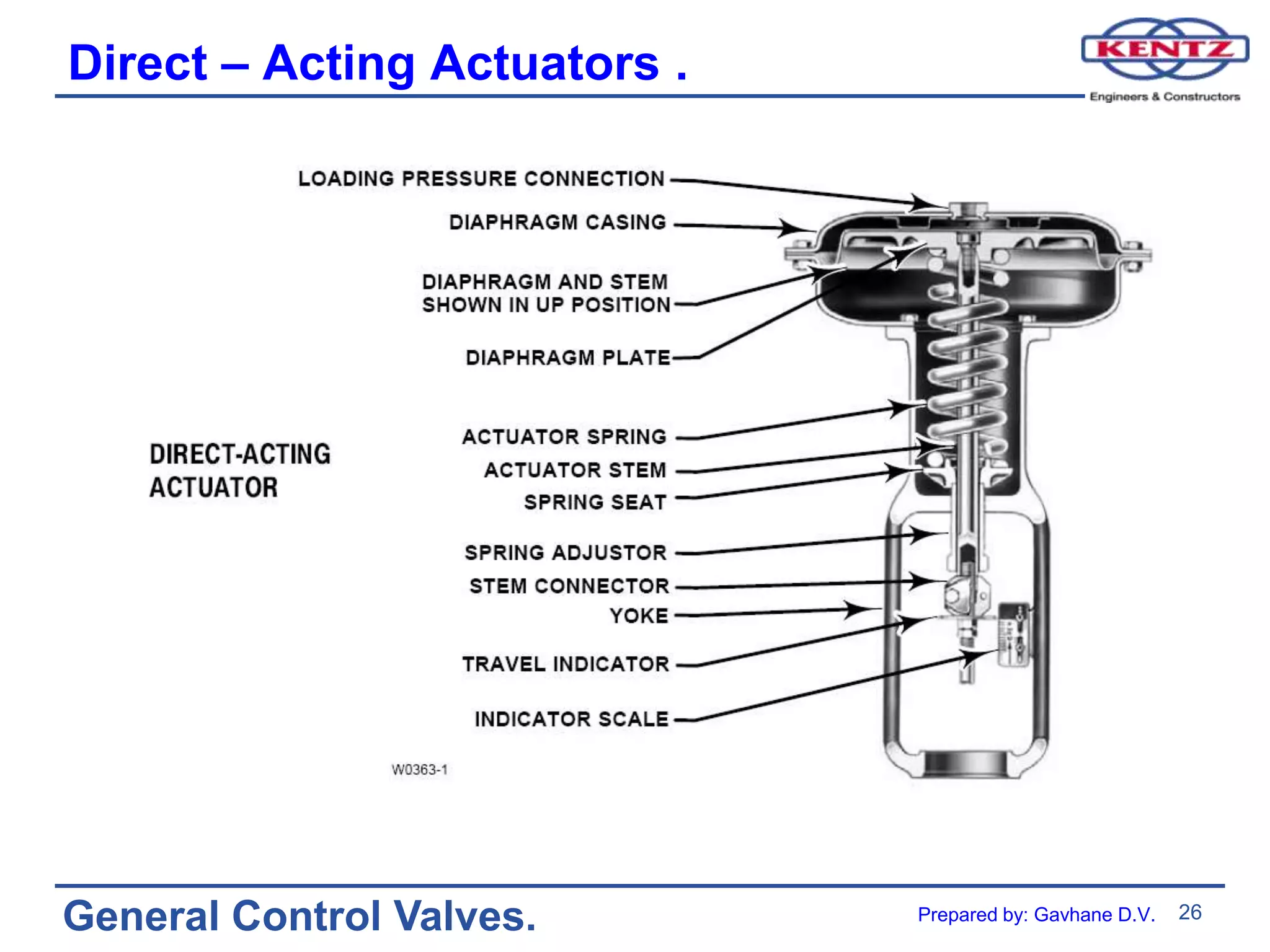 26
General Control Valves.
Direct – Acting Actuators .
Prepared by: Gavhane D.V.
 