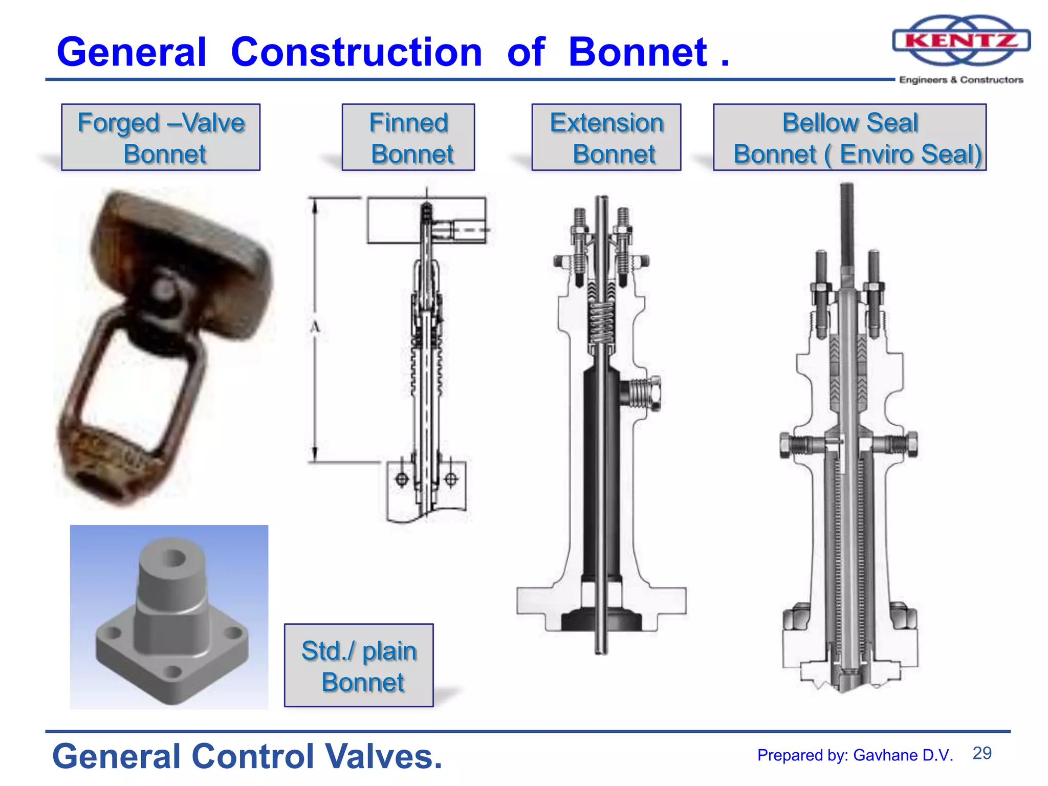 29
General Control Valves.
General Construction of Bonnet .
Forged –Valve
Bonnet
Finned
Bonnet
Bellow Seal
Bonnet ( Enviro Seal)
Std./ plain
Bonnet
Extension
Bonnet
Prepared by: Gavhane D.V.
 