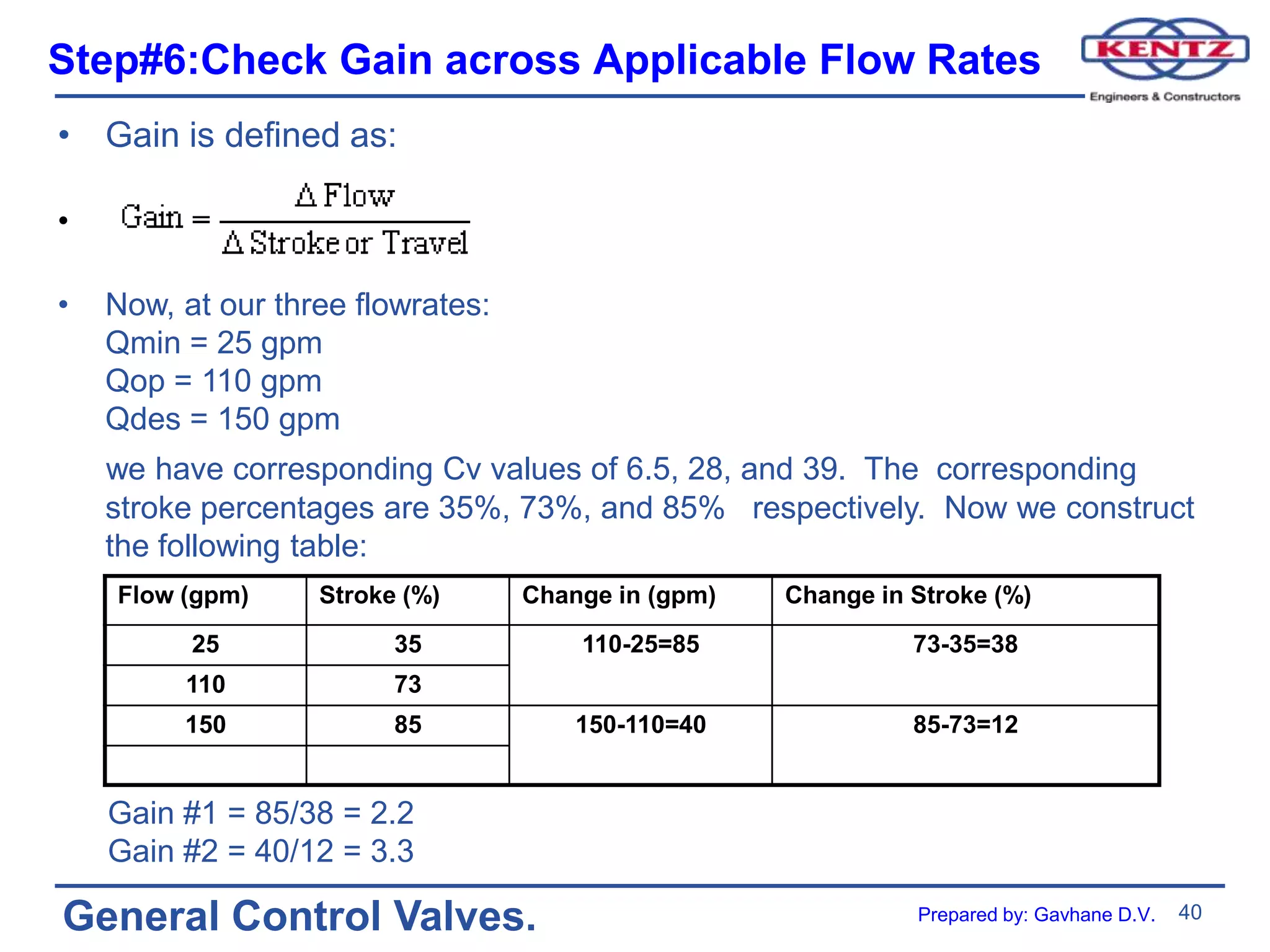 40
General Control Valves.
Step#6:Check Gain across Applicable Flow Rates
• Gain is defined as:
•
• Now, at our three flowrates:
Qmin = 25 gpm
Qop = 110 gpm
Qdes = 150 gpm
we have corresponding Cv values of 6.5, 28, and 39. The corresponding
stroke percentages are 35%, 73%, and 85% respectively. Now we construct
the following table:
Flow (gpm) Stroke (%) Change in (gpm) Change in Stroke (%)
25 35 110-25=85 73-35=38
110 73
150 85 150-110=40 85-73=12
Gain #1 = 85/38 = 2.2
Gain #2 = 40/12 = 3.3
Prepared by: Gavhane D.V.
 