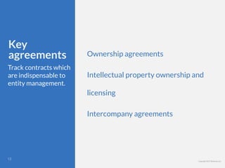 Copyright 2017 Berkman LLC
Key
agreements
Track contracts which
are indispensable to
entity management.
Ownership agreements
Intellectual property ownership and
licensing
Intercompany agreements
!13
 