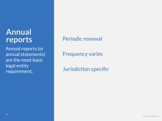 Copyright 2017 Berkman LLC
Annual
reports
Annual reports (or
annual statements)
are the most basic
legal entity
requirement.
Periodic renewal
Frequency varies
Jurisdiction speciﬁc
!16
 