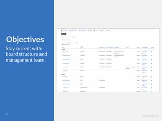 Copyright 2017 Berkman LLC
Objectives
Stay current with
board structure and
management team.
Body text
!25
 