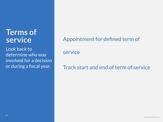 Copyright 2017 Berkman LLC
Terms of
service
Look back to
determine who was
involved for a decision
or during a ﬁscal year.
Appointment for deﬁned term of
service
Track start and end of term of service
!27
 