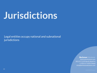 Copyright 2017 Berkman LLC
Jurisdictions
Legal entities occupy national and subnational
jurisdictions
!28
855.517.2193 North America
info@berkmansolutions.com
+1.503.517.4293 Global
berkmansolutions.com
Berkman Solutions
 