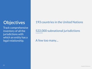 Copyright 2017 Berkman LLC
Objectives
Track comprehensive
inventory of all the
jurisdictions with
which an entity has a
legal relationship.
193 countries in the United Nations
522,000 subnational jurisdictionsaccording to the OECD
A few too many…
!29
 