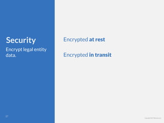 Copyright 2017 Berkman LLC
Security
Encrypt legal entity
data.
Encrypted at rest
Encrypted in transit
!37
 