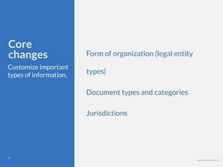 Copyright 2017 Berkman LLC
Core
changes
Customize important
types of information.
Form of organization (legal entity
types)
Document types and categories
Jurisdictions
!41
 