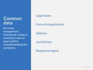 Copyright 2017 Berkman LLC
Common
data
An entity
management
framework creates a
consistent view of
legal entities
notwithstanding the
variations.
Legal name
Form of organization
Address
Jurisdiction
Registered agent
!5
 