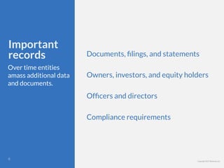 Copyright 2017 Berkman LLC
Important
records
Over time entities
amass additional data
and documents.
Documents, ﬁlings, and statements
Owners, investors, and equity holders
Ofﬁcers and directors
Compliance requirements
!6
 