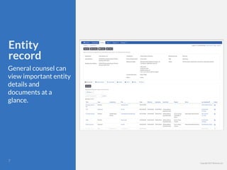 Copyright 2017 Berkman LLC
Entity
record
General counsel can
view important entity
details and
documents at a
glance.
Body text
!7
 
