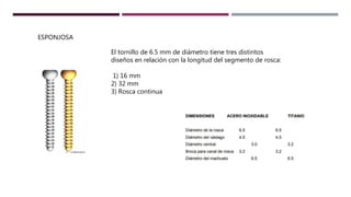 ESPONJOSA
El tornillo de 6.5 mm de diámetro tiene tres distintos
diseños en relación con la longitud del segmento de rosca:
1) 16 mm
2) 32 mm
3) Rosca continua
 