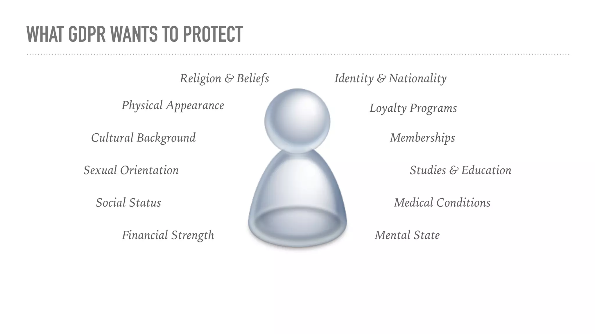 WHAT GDPR WANTS TO PROTECT
Religion & Beliefs
Physical Appearance
Cultural Background
Sexual Orientation
Social Status
Financial Strength Mental State
Medical Conditions
Studies & Education
Memberships
Loyalty Programs
Identity & Nationality
 