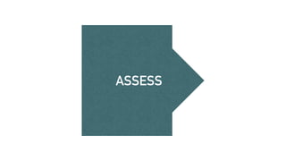 ASSESS
 