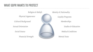WHAT GDPR WANTS TO PROTECT
Religion & Beliefs
Physical Appearance
Cultural Background
Sexual Orientation
Social Status
Financial Strength Mental State
Medical Conditions
Studies & Education
Memberships
Loyalty Programs
Identity & Nationality
 