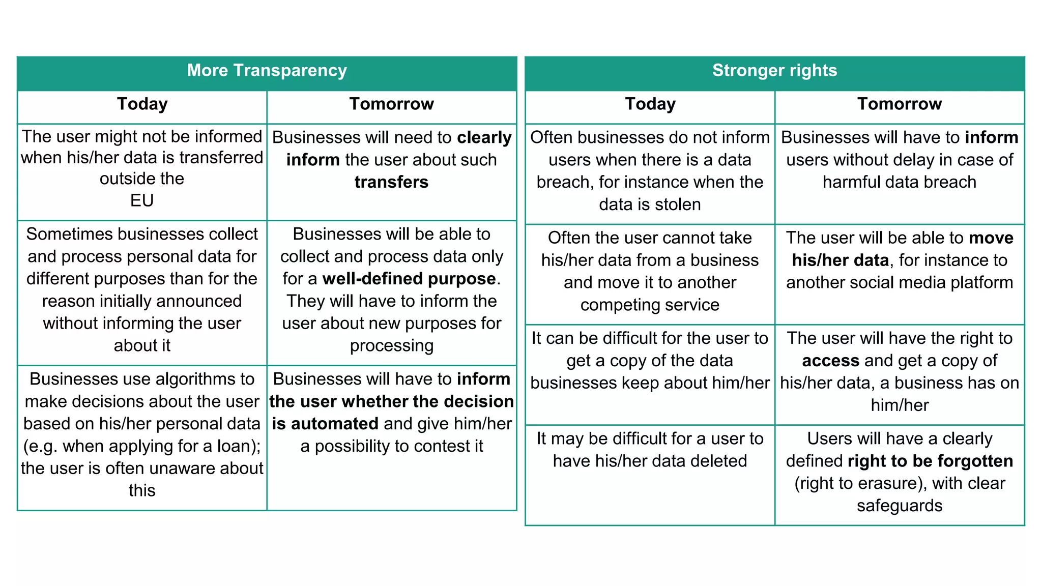 General data protection regulation | PPT