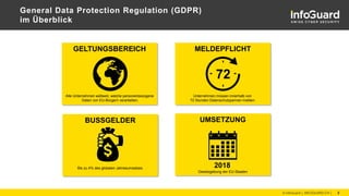 General data protection regulation-slides | PPT