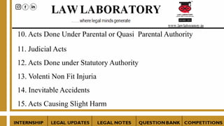 10. Acts Done Under Parental or Quasi Parental Authority
11. Judicial Acts
12. Acts Done under Statutory Authority
13. Volenti Non Fit Injuria
14. Inevitable Accidents
15. Acts Causing Slight Harm
 