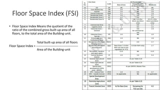 Floor Space Index (FSI) for AUDA &AMC
• Floor Space Index Means the quotient of the
ratio of the combined gross built-up area of all
floors, to the total area of the Building-unit.
Total built-up area of all floors
Floor Space Index = -----------------------------------------
Area of the Building-unit
 