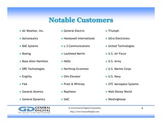 ● All Weather, Inc.
● Astronautics
● General Electric
● Honeywell International
● Triumph
● Ultra Electronics● Astronautics
● BAE Systems
● Boeing
● Honeywell International
● L-3 Communications
● Lockheed Martin
● Ultra Electronics
● United Technologies
● U.S. Air Forceoe g
● Booz Allen Hamilton
● DRS Technologies
oc eed Ma t
● NASA
● Northrop Grumman
U.S. o ce
● U.S. Army
● U.S. Marine Corpsg
● Engility
● FAA
p
● Otis Elevator
● Pratt & Whitney
p
● U.S. Navy
● UTC Aerospace Systems
● General Atomics
● General Dynamics
● Raytheon
● SAIC
● Walt Disney World
● Westinghouse
© 2016 General Digital Corporation
http://www.GeneralDigital.com
4
 