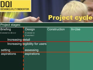 What is the Design Quality Indicator | PPT