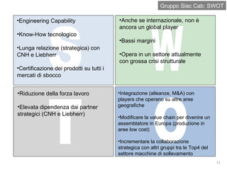 Gruppo Siac Cab: SWOT S W O T Engineering Capability Know-How tecnologico Lunga relazione (strategica) con CNH e Liebherr Certificazione dei prodotti su tutti i mercati di sbocco Riduzione della forza lavoro Elevata dipendenza dai partner strategici (CNH e Liebherr) Anche se internazionale, non è ancora un global player Bassi margini Opera in un settore attualmente con grossa crisi strutturale Integrazione (alleanze, M&A) con players che operano su altre aree geografiche Modificare la value chain per divenire un assemblatore in Europa (produzione in aree low cost) Incrementare la collaborazione strategica con altri gruppi tra le Top4 del settore macchine di sollevamento 