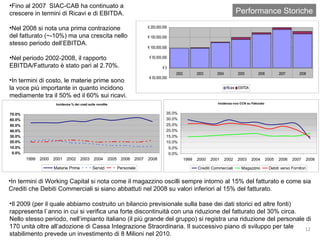 Performance Storiche Fino al 2007  SIAC-CAB ha continuato a crescere in termini di Ricavi e di EBITDA.  Nel 2008 si nota una prima contrazione del fatturato (~-10%) ma una crescita nello stesso periodo dell’EBITDA. Nel periodo 2002-2008, il rapporto EBITDA/Fatturato è stato pari al 2.70%. In termini di costo, le materie prime sono la voce più importante in quanto incidono mediamente tra il 50% ed il 60% sui ricavi. Il 2009 (per il quale abbiamo costruito un bilancio previsionale sulla base dei dati storici ed altre fonti) rappresenta l`anno in cui si verifica una forte discontinuità con una riduzione del fatturato del 30% circa.  Nello stesso periodo, nell’impianto italiano (il più grande del gruppo) si registra una riduzione del personale di 170 unità oltre all’adozione di Cassa Integrazione Straordinaria. Il successivo piano di sviluppo per tale stabilimento prevede un investimento di 8 Milioni nel 2010. In termini di Working Capital si nota come il magazzino oscilli sempre intorno al 15% del fatturato e come sia Crediti che Debiti Commerciali si siano abbattuti nel 2008 su valori inferiori al 15% del fatturato. 