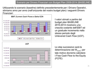 Scenario per Drivers Finanziari con Budget Plan 2009-2014 (BASELINE) Utilizzando lo scenario (baseline) definito precedentemente per i Drivers Operativi, stimiamo anno per anno (nell’orizzonte del nostro budget plan) i seguenti Drivers Finanziari: I valori stimati a partire dal budget plan BASELINE 2010-2014 mostrano una crescita costante dell’EBIT ed un graduale incremento nello stesso periodo degli Unlevered Cash Flow (UCF). Lo step successivo sarà la determinazione del W equity ; per tale motivo dovremo calcolare I Free Cash Flow to the Equity (FCFE) 