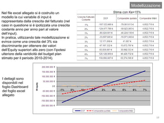 Modellizzazione Nel file excel allegato si è costruito un modello la cui variabile di input è rappresentata dalla crescita del fatturato (nel caso in questione si è ipotizzata una crescita costante anno per anno pari al valore dell’input). In pratica, utilizzando tale modellizzazione si evince come una crescita del 3% sia discriminante per ottenere dei valori dell’Equity superiori allo zero (con l’ipotesi ulteriore della veridicità del budget plan stimato per il periodo 2010-2014). I dettagli sono disponibili nel foglio Dashboard del foglio excel allegato 