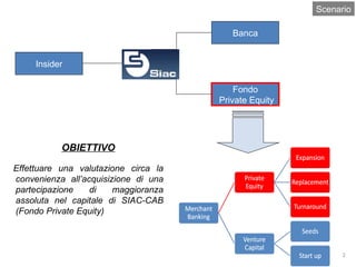 Scenario Insider Banca Fondo Private Equity OBIETTIVO Effettuare una valutazione circa la convenienza all’acquisizione di una partecipazione di maggioranza assoluta nel capitale di SIAC-CAB (Fondo Private Equity) 