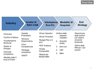 Road Map Overview Confini di Settore Caratteristiche Strutturali Stadio di Sviluppo Intensità Competitiva Modello delle 5 forze di Porter Analisi di  SIAC-CAB  Assetto Proprietario Struttura Organizzativa Core Competencies Strategia competitiva SWOT Valutazione   Eco-Fin Driver Operativi Driver Finanziari Budget Plan a 5 anni DCF Analysis Analisi Comparable Metodi dei Multipli M&A Industry Descrizione degli scenari con relativo orizzonte temporale Stima degli IRR per i vari scenari Modalita ` di Acquisto Exit Strategy Verifica delle seguenti modalita`: Acquisto diretto Earn-out LBO M&A 