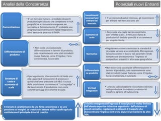 Risultato Analisi della Concorrenza Potenziali nuovi Entranti 