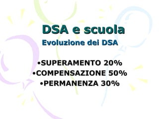 DSA e scuolaDSA e scuola
Evoluzione dei DSAEvoluzione dei DSA
•SUPERAMENTO 20%SUPERAMENTO 20%
•COMPENSAZIONE 50%COMPENSAZIONE 50%
•PERMANENZA 30%PERMANENZA 30%
 