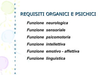 REQUISITI ORGANICIREQUISITI ORGANICI E PSICHICIE PSICHICI
Funzione neurologica
Funzione sensoriale
Funzione psicomotoria
Funzione intellettiva
Funzione emotivo - affettiva
Funzione linguistica
F
U
N
Z
I
O
N
E
C
O
G
N
I
T
I
V
A
 