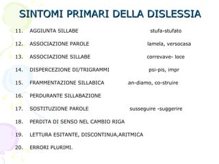SINTOMI PRIMARI DELLA DISLESSIASINTOMI PRIMARI DELLA DISLESSIA
11. AGGIUNTA SILLABE stufa-stufato
12. ASSOCIAZIONE PAROLE lamela, versocasa
13. ASSOCIAZIONE SILLABE correvave- loce
14. DISPERCEZIONE DI/TRIGRAMMI psi-pis, impr
15. FRAMMENTAZIONE SILLABICA an-diamo, co-struire
16. PERDURANTE SILLABAZIONE
17. SOSTITUZIONE PAROLE susseguire -suggerire
18. PERDITA DI SENSO NEL CAMBIO RIGA
19. LETTURA ESITANTE, DISCONTINUA,ARITMICA
20. ERRORI PLURIMI.
 