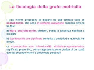 La fisiologia della grafo-motricità
I tratti informi precedenti al disegno ed alla scrittura sono gli
scarabocchi, che sono in costante evoluzione secondo almeno
tre fasi:
a) mero scarabocchio, ghirigori, tracce a tendenza ripetitiva e
circolare
b) scarabocchio con significato conferito a posteriori e mutevole nel
tempo,
c) scarabocchio con intenzionalità simbolica-rappresentativa,
significato preventivo, come rappresentazione grafica di un realtà
figurata secondo visioni e simbologie personali.
 